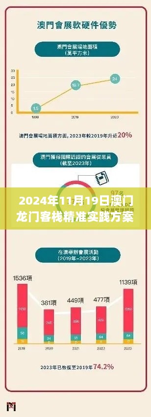 2024年11月19日澳门龙门客栈精准实践方案免费发布——DPI6.33.93挑战版