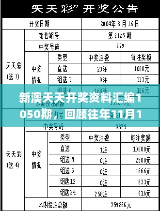 新澳天天开奖资料汇编1050期，回顾往年11月19日公安技术_OWU9.59.45综合版