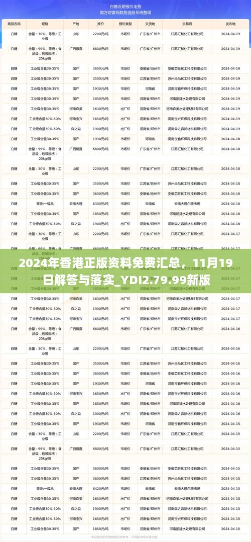 2024年香港正版资料免费汇总，11月19日解答与落实_YDI2.79.99新版