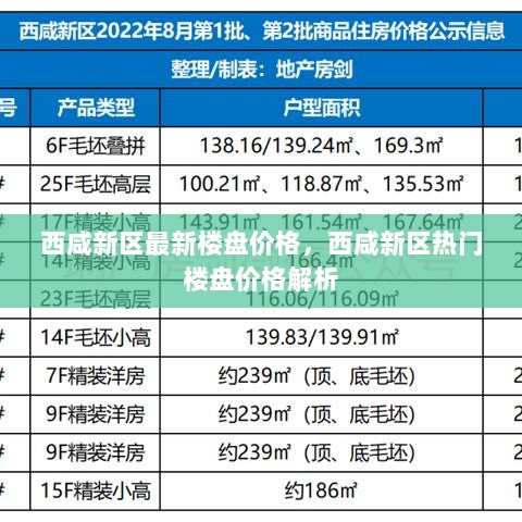 西咸新区热门楼盘价格解析及最新楼盘价格趋势