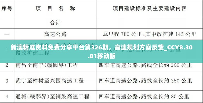 新澳精准资料免费分享平台第326期，高速规划方案反馈_CCY8.30.81移动版