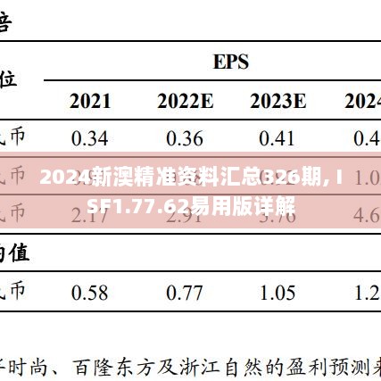 2024新澳精准资料汇总326期, ISF1.77.62易用版详解