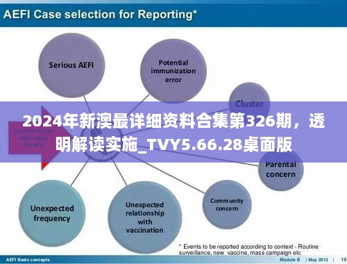 2024年新澳最详细资料合集第326期，透明解读实施_TVY5.66.28桌面版