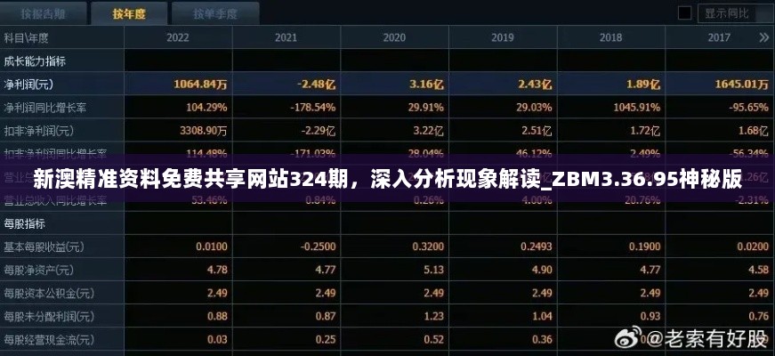 新澳精准资料免费共享网站324期，深入分析现象解读_ZBM3.36.95神秘版