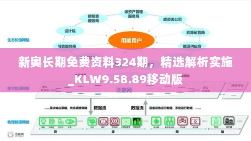 新奥长期免费资料324期，精选解析实施_KLW9.58.89移动版