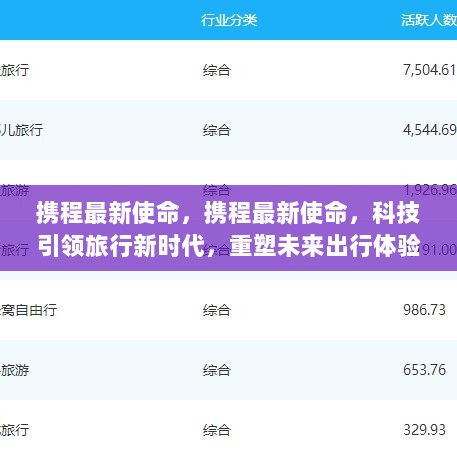 携程科技引领旅行新时代，重塑未来出行体验的最新使命