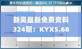 新奥最新免费资料324期：KYX5.68.59测试版精确测评与解答计划