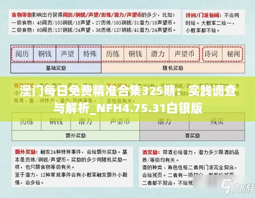 澳门每日免费精准合集325期：实践调查与解析_NFH4.75.31白银版