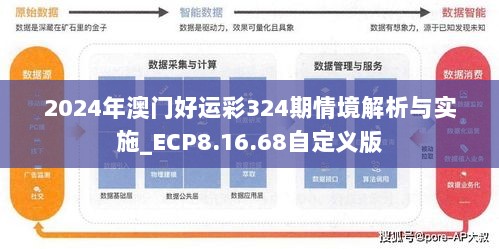 2024年澳门好运彩324期情境解析与实施_ECP8.16.68自定义版