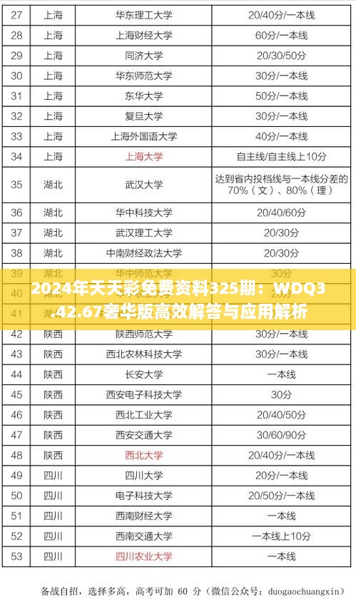 2024年天天彩免费资料325期：WDQ3.42.67奢华版高效解答与应用解析