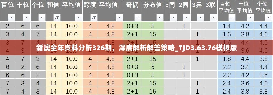 新澳全年资料分析326期，深度解析解答策略_TJD3.63.76模拟版