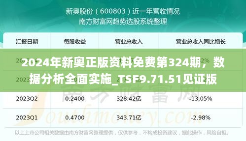 2024年新奥正版资料免费第324期，数据分析全面实施_TSF9.71.51见证版