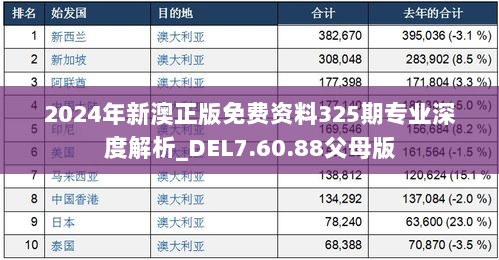 2024年新澳正版免费资料325期专业深度解析_DEL7.60.88父母版