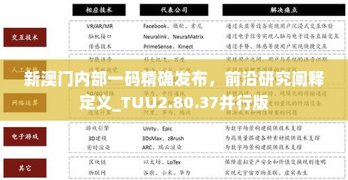 新澳门内部一码精确发布，前沿研究阐释定义_TUU2.80.37并行版