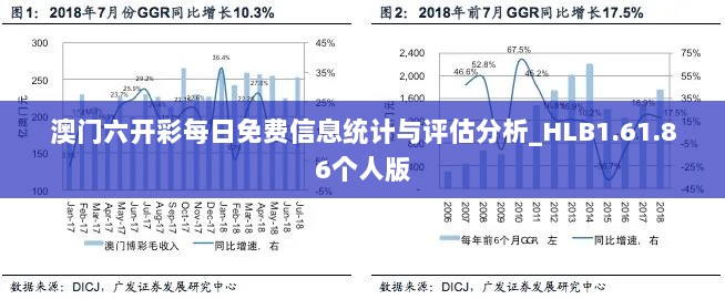 澳门六开彩每日免费信息统计与评估分析_HLB1.61.86个人版