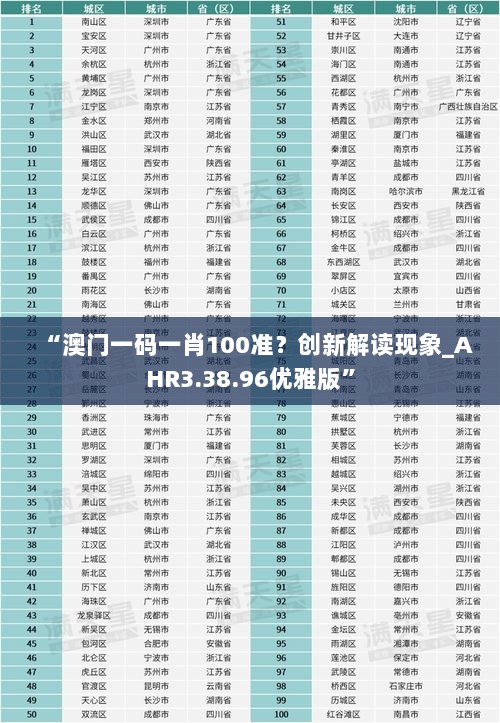 “澳门一码一肖100准？创新解读现象_AHR3.38.96优雅版”