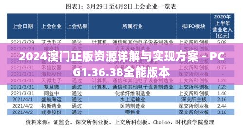 2024澳门正版资源详解与实现方案 - PCG1.36.38全能版本