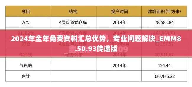 2024年全年免费资料汇总优势，专业问题解决_EMM8.50.93传递版