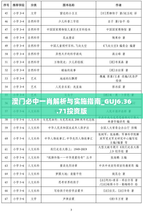 澳门必中一肖解析与实施指南_GUJ6.36.71投资版