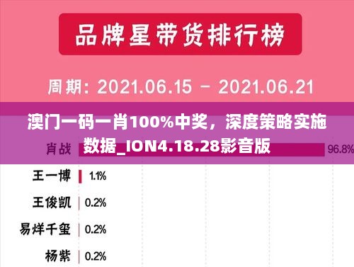 澳门一码一肖100%中奖，深度策略实施数据_ION4.18.28影音版