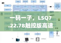 一码一子，LSQ7.22.78触控版高速方案解析