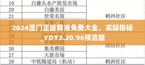 2024澳门正版精准免费大全，实际指标_YDY3.20.96预言版