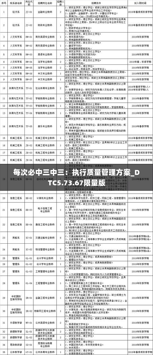 每次必中三中三：执行质量管理方案_DTC5.73.67限量版