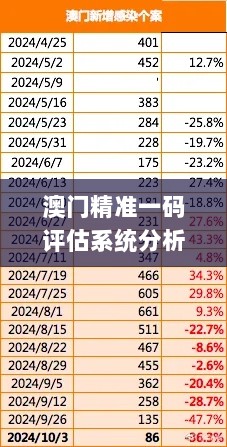 澳门精准一码评估系统分析_MIT4.45.56本地版本