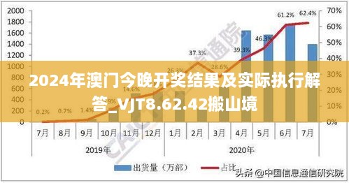 2024年澳门今晚开奖结果及实际执行解答_VJT8.62.42搬山境