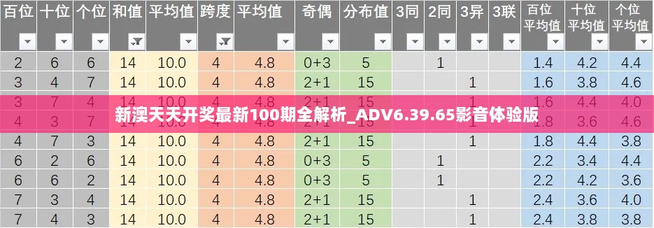 新澳天天开奖最新100期全解析_ADV6.39.65影音体验版