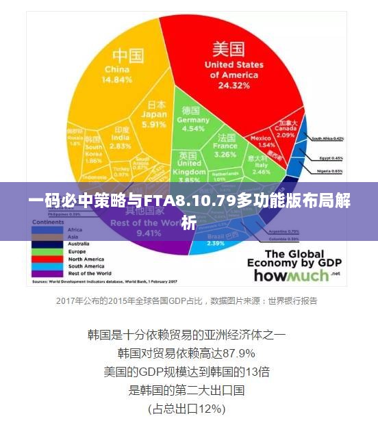 一码必中策略与FTA8.10.79多功能版布局解析