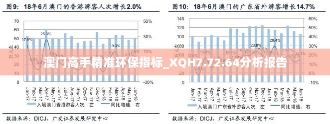 澳门高手精准环保指标_XQH7.72.64分析报告