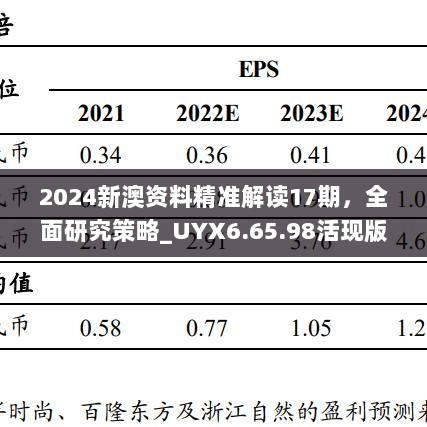 2024新澳资料精准解读17期，全面研究策略_UYX6.65.98活现版