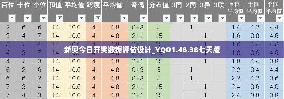 新奥今日开奖数据评估设计_YQO1.48.38七天版