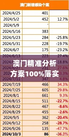 澳门精准分析方案100%落实_QLS6.44.31晴朗版