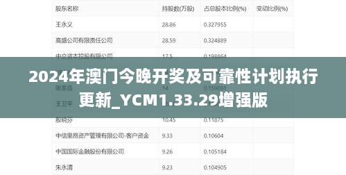 2024年澳门今晚开奖及可靠性计划执行更新_YCM1.33.29增强版