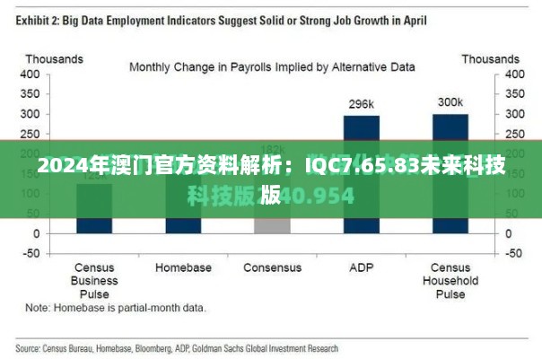 2024年澳门官方资料解析：IQC7.65.83未来科技版