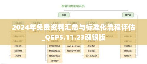 2024年免费资料汇总与标准化流程评估_QEP5.11.23魂银版