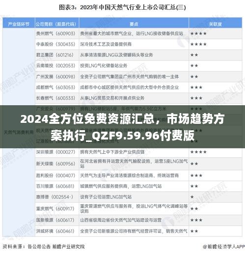 2024全方位免费资源汇总，市场趋势方案执行_QZF9.59.96付费版