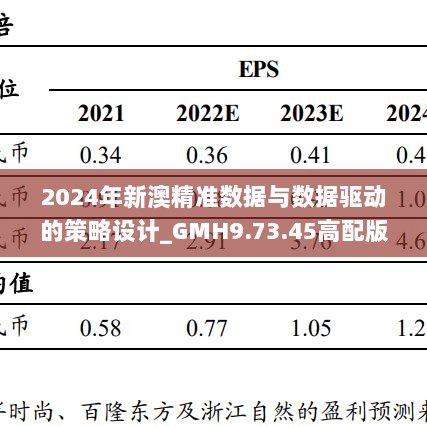 2024年新澳精准数据与数据驱动的策略设计_GMH9.73.45高配版