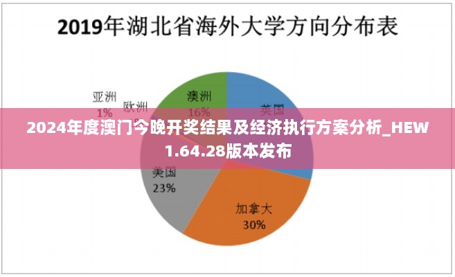 2024年度澳门今晚开奖结果及经济执行方案分析_HEW1.64.28版本发布