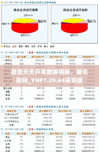 新澳天天开奖数据揭秘，量化指标_YHF7.29.64采购版