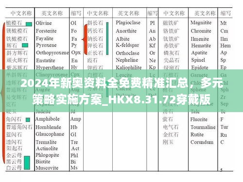 2024年新奥资料全免费精准汇总，多元策略实施方案_HKX8.31.72穿戴版