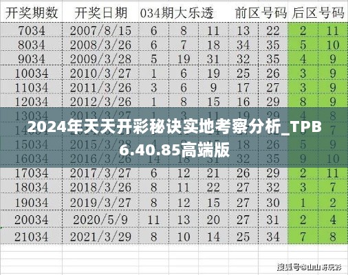 2024年天天开彩秘诀实地考察分析_TPB6.40.85高端版