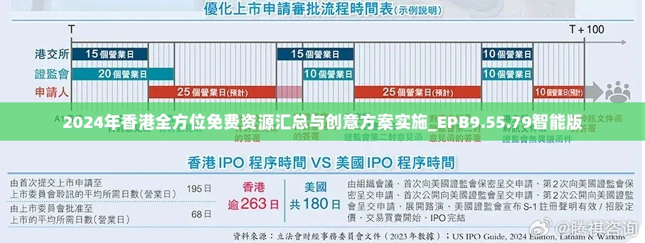 2024年香港全方位免费资源汇总与创意方案实施_EPB9.55.79智能版