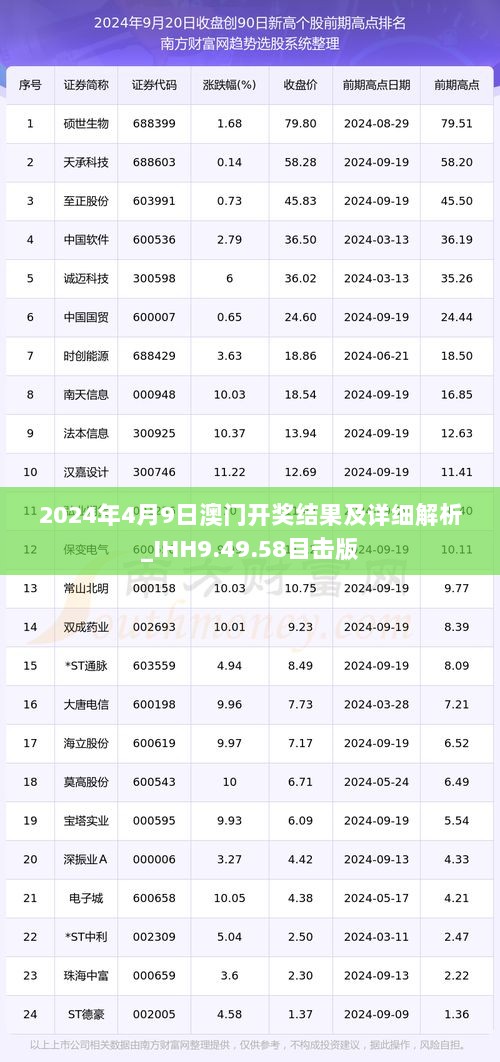 2024年4月9日澳门开奖结果及详细解析_IHH9.49.58目击版