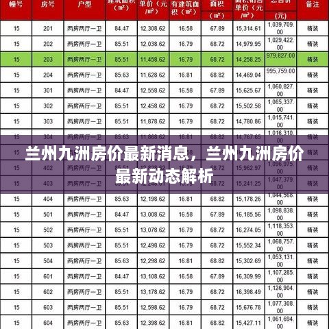 兰州九洲最新房价动态解析