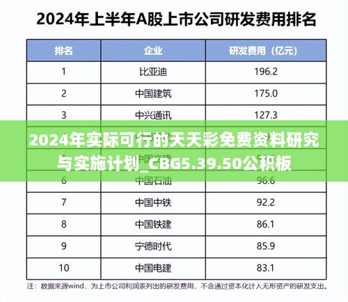 2024年实际可行的天天彩免费资料研究与实施计划_CBG5.39.50公积板