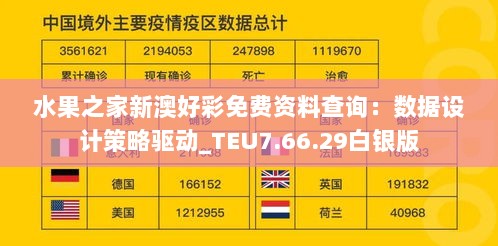 水果之家新澳好彩免费资料查询：数据设计策略驱动_TEU7.66.29白银版