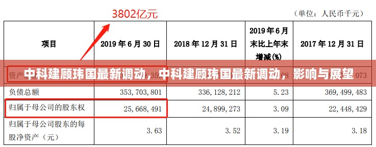 中科建顾玮国最新人事调动及其影响与展望